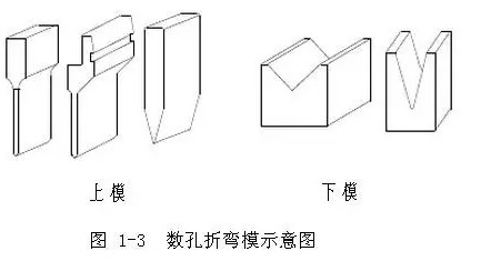 烟台数控折弯工艺