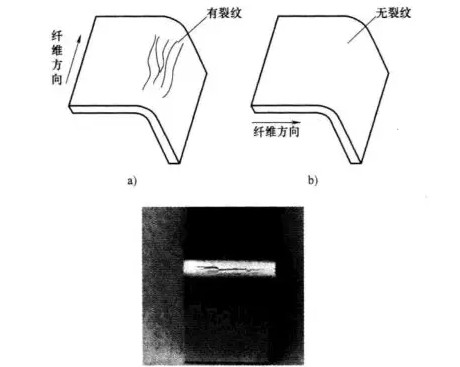 烟台钣金件设计折弯
